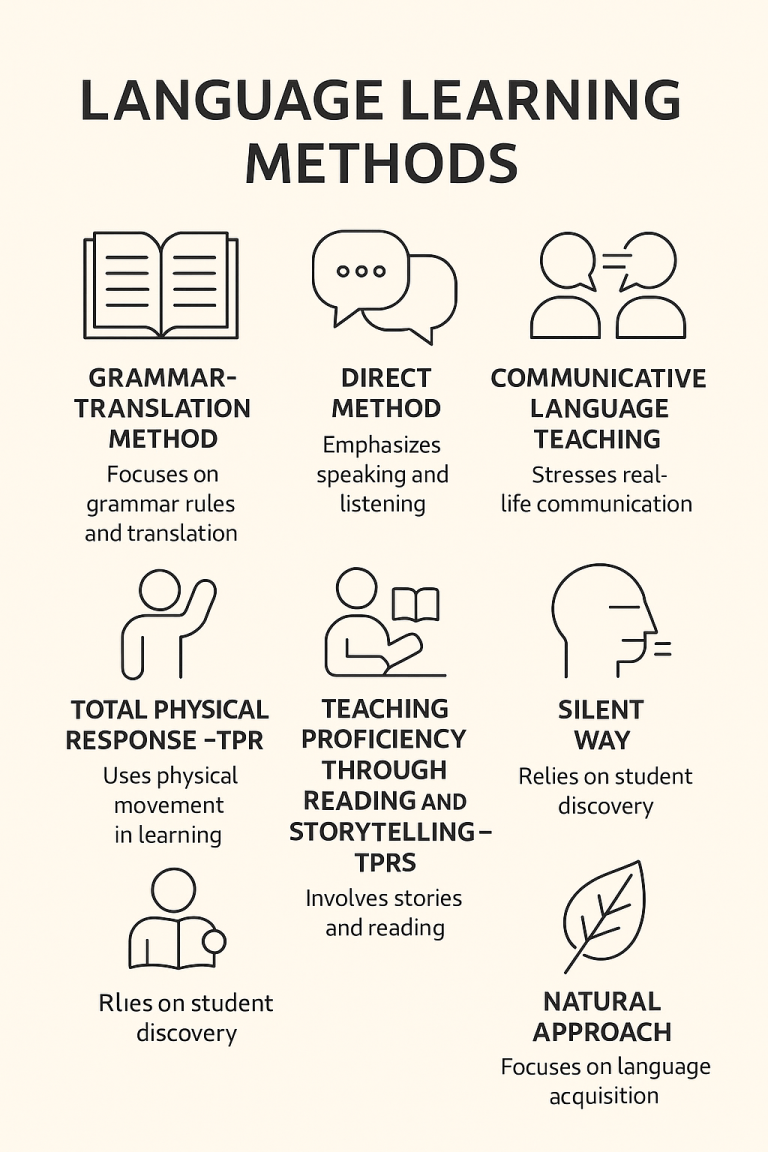 متدهای آموزش زبان انگلیسی