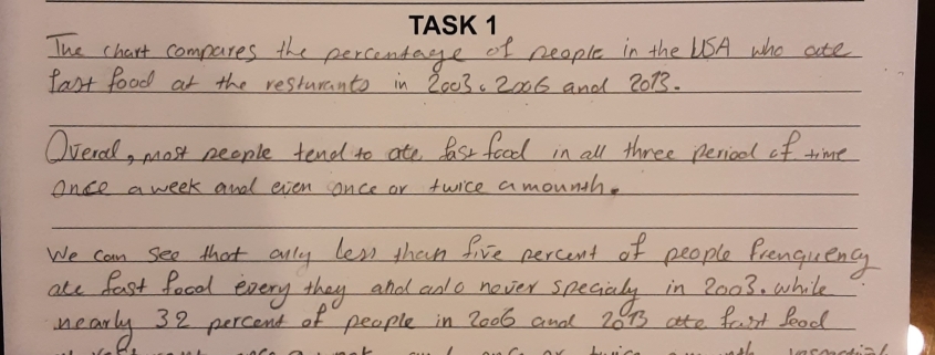 نمونه رایتینگ تسک یک آیلتس task 1 sample answer