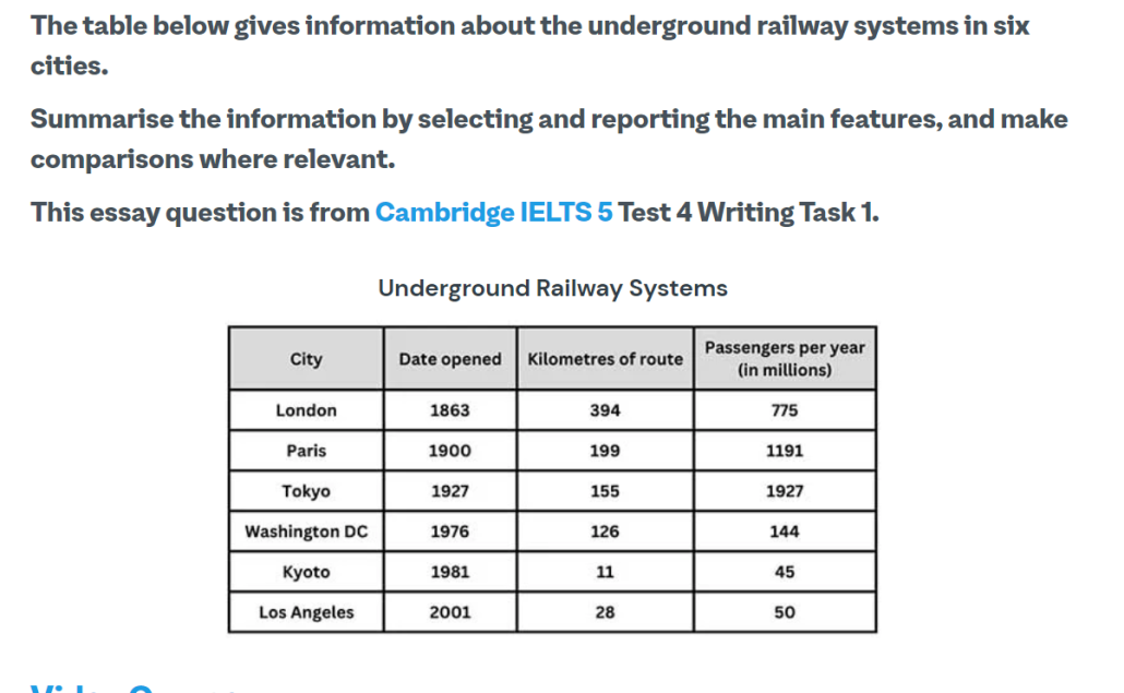 IELTS Writing Task 1 table – underground railway systems in six cities (Cambridge 5 Test 4).