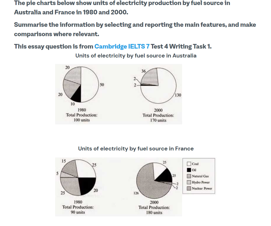 آموزش رایتینگ آیلتس تسک یک – پای چارت ها