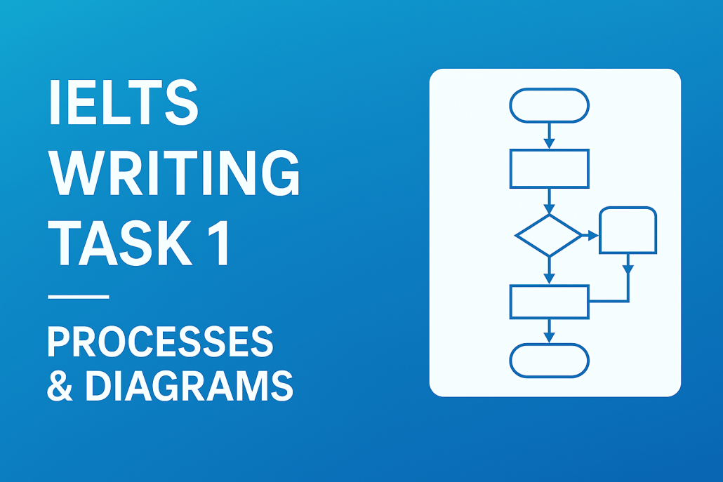 رایتینگ آیلتس تسک یک فرآیندها - تصویر شاخص