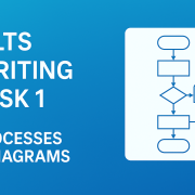 رایتینگ آیلتس تسک یک فرآیندها - تصویر شاخص