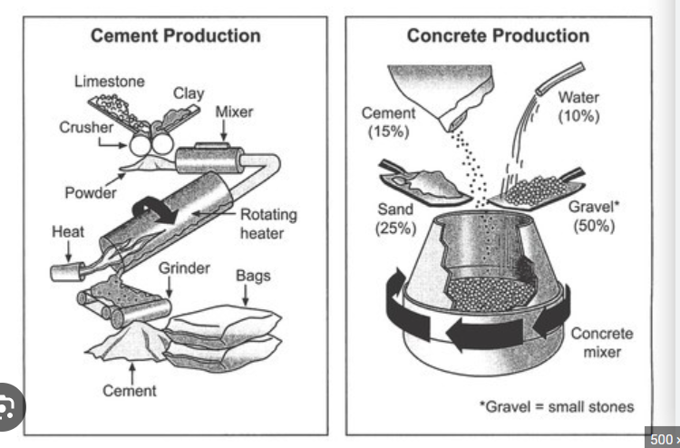 آموزش رایتینگ آیلتس تسک 1 - فرآیندها (diagrams and processes) نمونه سوال