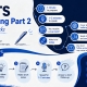 آموزش IELTS Speaking Part 2
